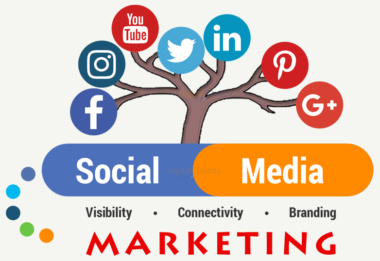 Social Media And Marketing Company Social Media And Marketing Company