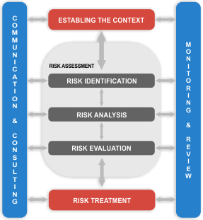 Business Analytics Company