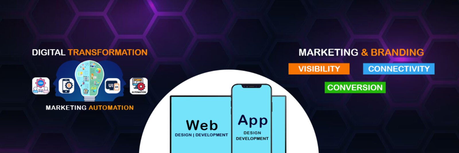 Website Development Agency Gurugram India