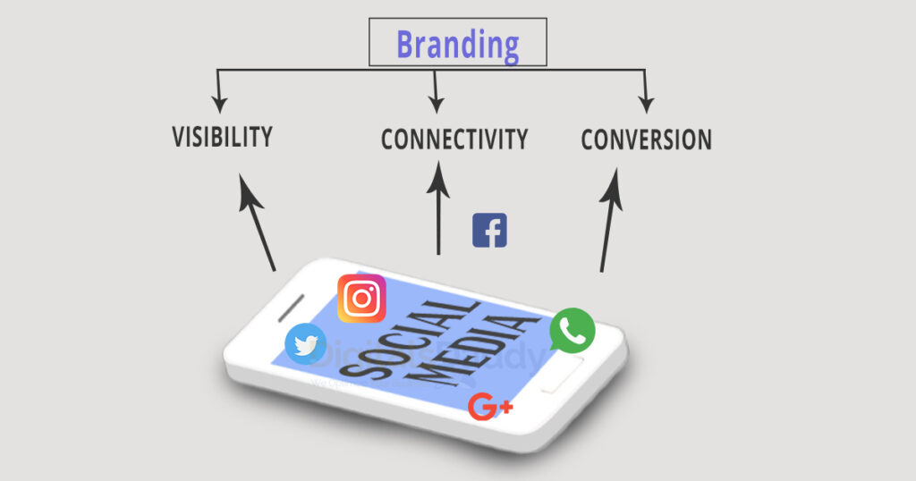 SOCIAL MEDIA MARKETING FOR STARTUP, ENTREPRENEUR & SMALL BUSINESS IN MUMBAI, GURGAON, DELHI INDIA