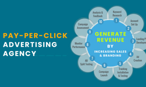PAY-PER-CLICK ADVERTISING AGENCY IN NEW YORK