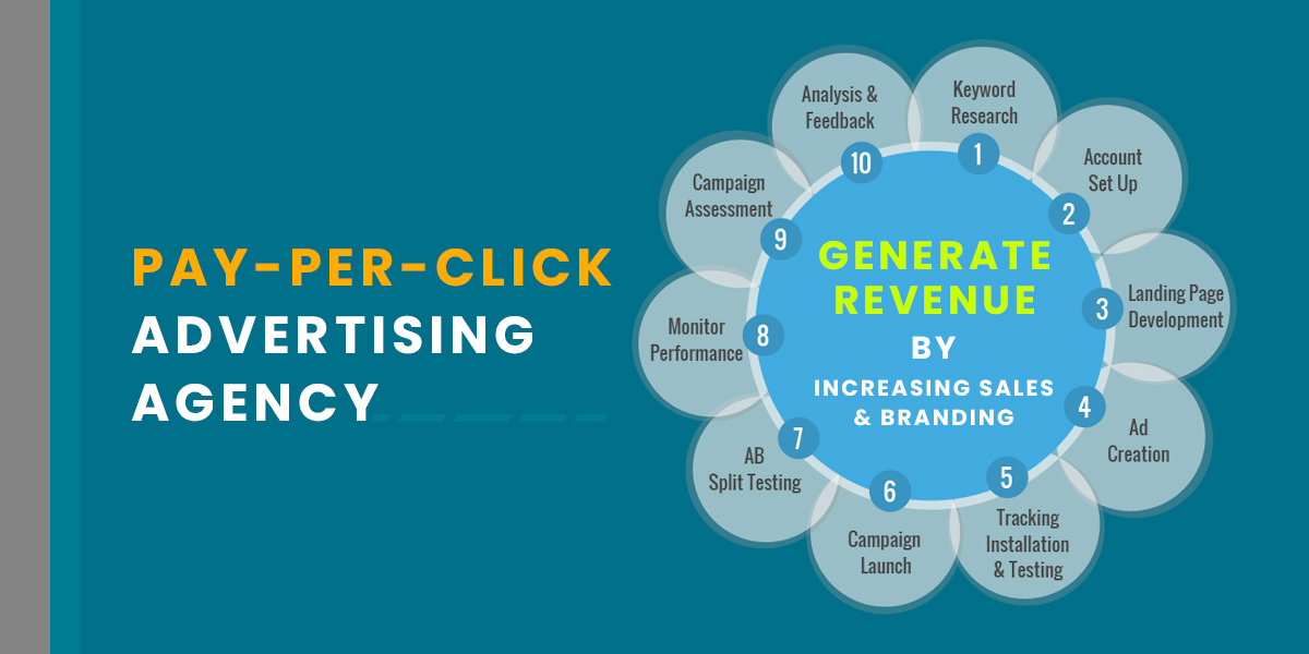 Pay per click advertising agency