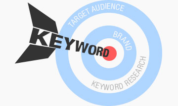 Keyword Optimization for PPC Management