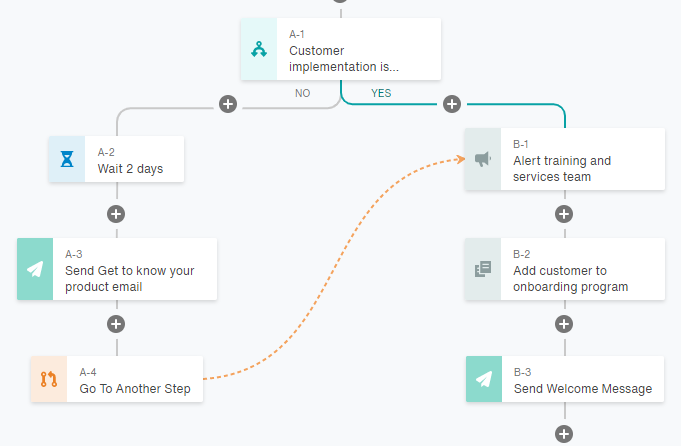 Automated-Journey-Builder