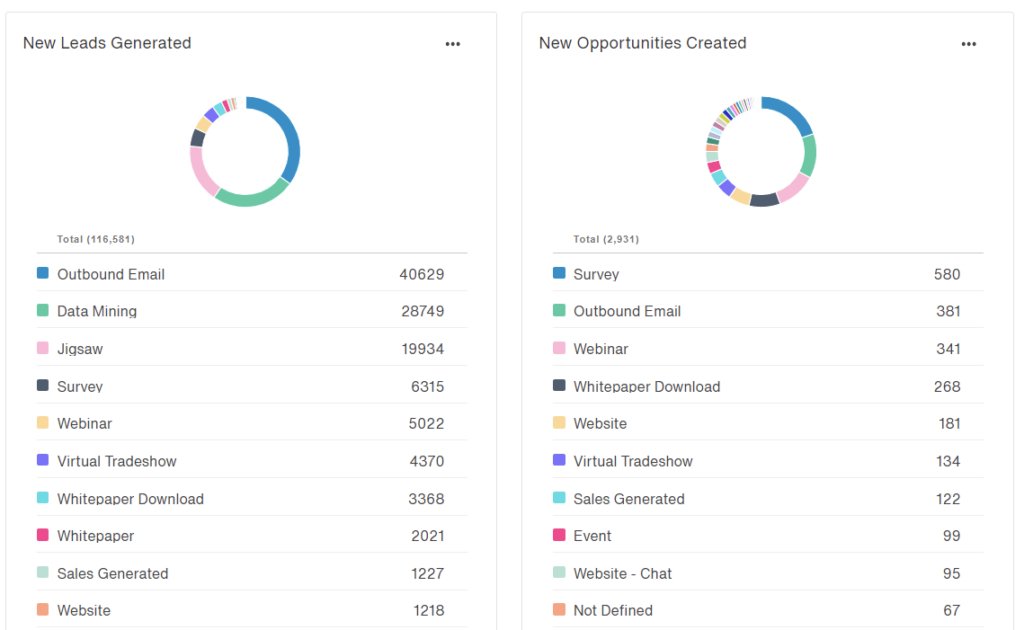 Database Automation Tools