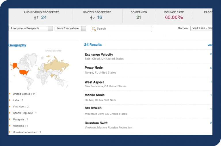 Lead Automation