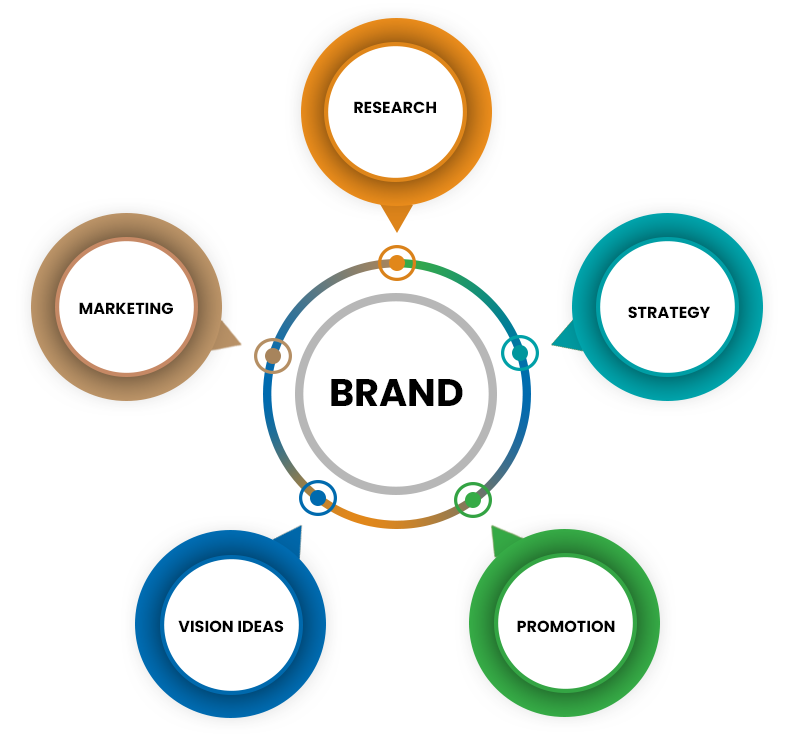 BRAND