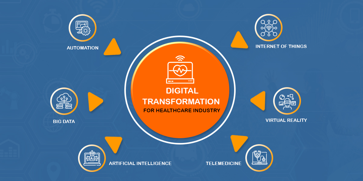 Digital Transformation for Healthcare Industry