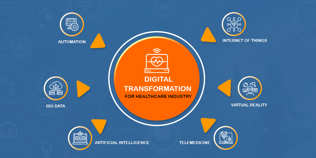 Digital Transformation for Business Sustainability