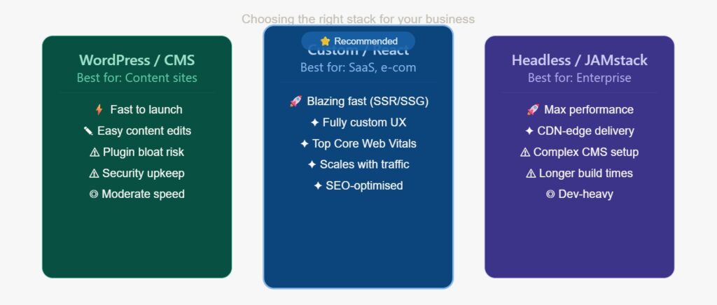 Tech stack choices for website