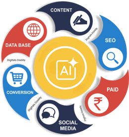 Digital Marketing Agency India
